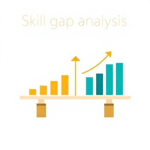 Skill gap analysis